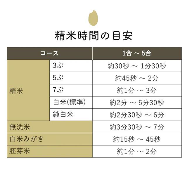 家庭用精米機 銘柄純白づき精米機 精米機 精米容量：1〜5合（0.18L〜0.9L） アイリスオーヤマ RCI-C5-C 精米方式：かくはん式 アイボリー 爆買_5