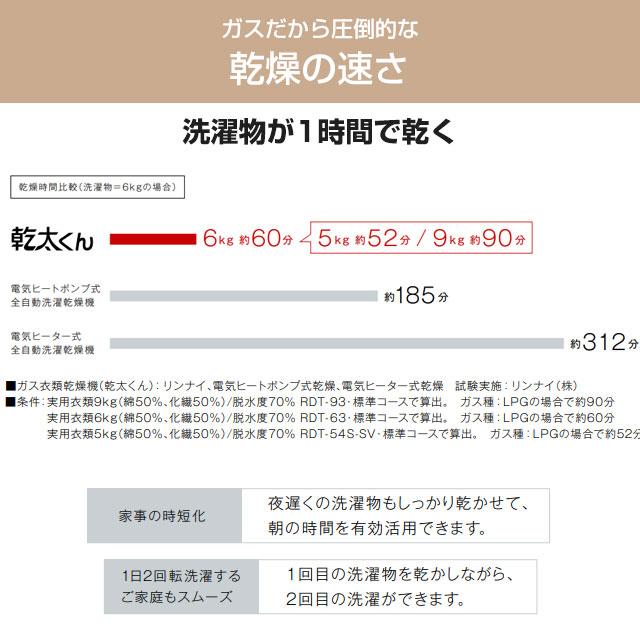 リンナイ（Rinnai） 乾太くん STANDARD TYPE ガス衣類乾燥機 乾燥容量