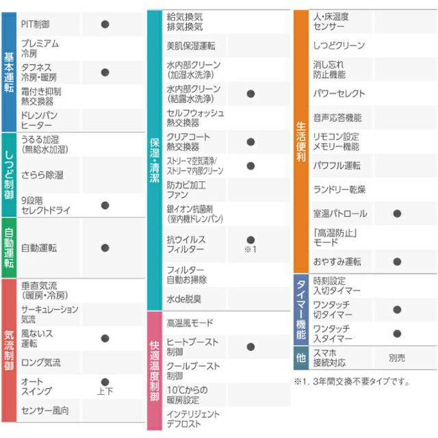 Eシリーズ ルームエアコン 冷房/暖房：6畳程度 ダイキン S224ATES-W 室内機：高さ250mmコンパクトタイプ ホワイト｜seikatsudo｜07