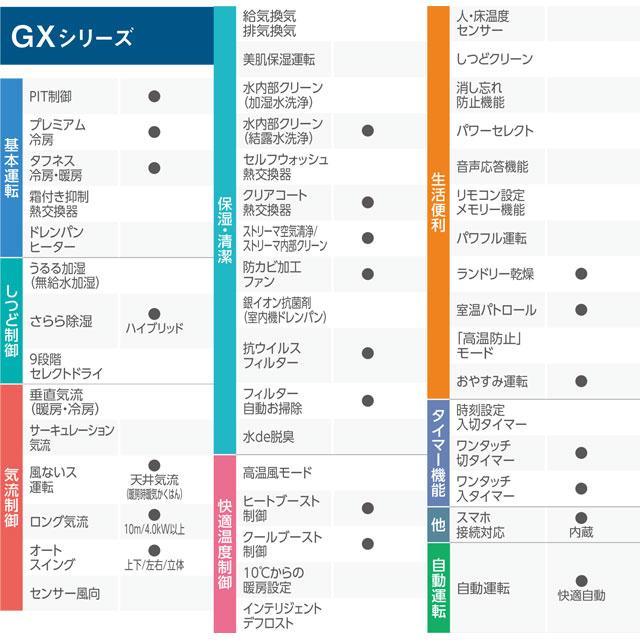 ダイキン GXシリーズ ルームエアコン 冷房/暖房:6畳程度 ダイキン GXシリーズ ルームエアコン 冷房/暖房:6畳程度