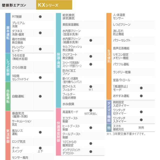 ダイキン（DAIKIN） スゴ暖 KXシリーズ ルームエアコン 冷房/暖房：6畳