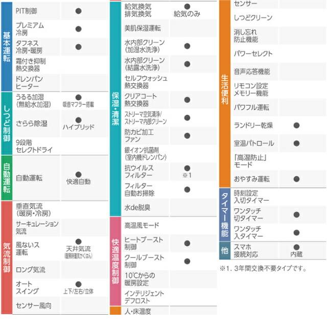 ダイキン MXシリーズ うるさらmini うるるとさらら ルーム ダイキン MXシリーズ うるさらmini うるるとさらら ルーム