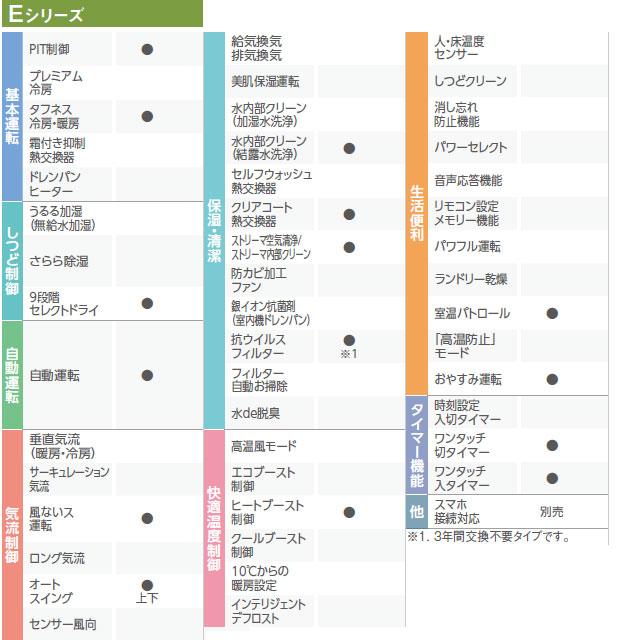 ダイキン（DAIKIN） Eシリーズ ルームエアコン 冷房/暖房：14畳程度