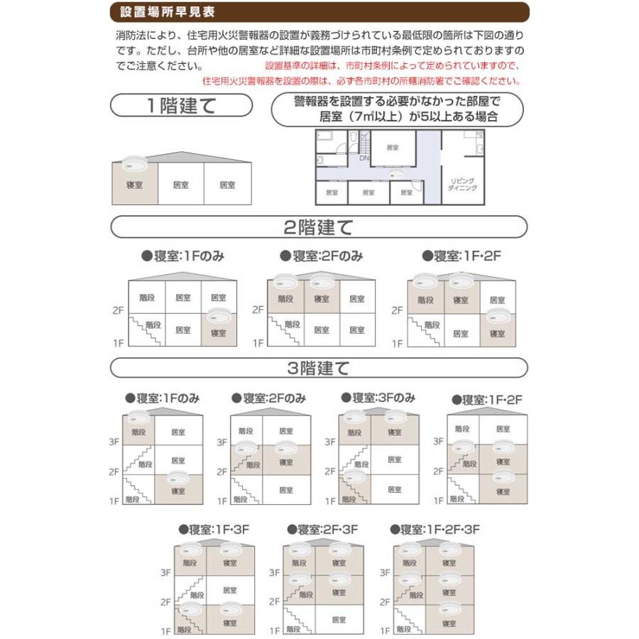 けむり当番+ねつ当番セット 火災警報器 SHK48455K：3個+SHK48155K：1個 パナソニック SHK48455K+SHK48155K 住宅用火災警報器 クールホワイト｜seikatsudo｜03