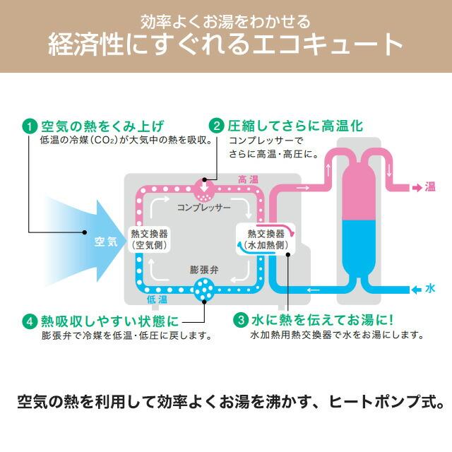 三菱（MITSUBISHI） Vシリーズ エコキュート タンク容量：460L 4〜5人