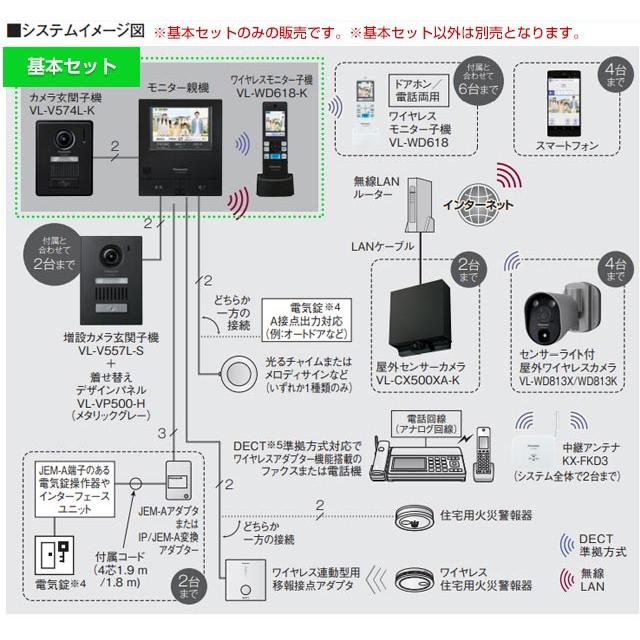 Panasonic ワイヤレスモニター付テレビドアホン 2-7タイプ