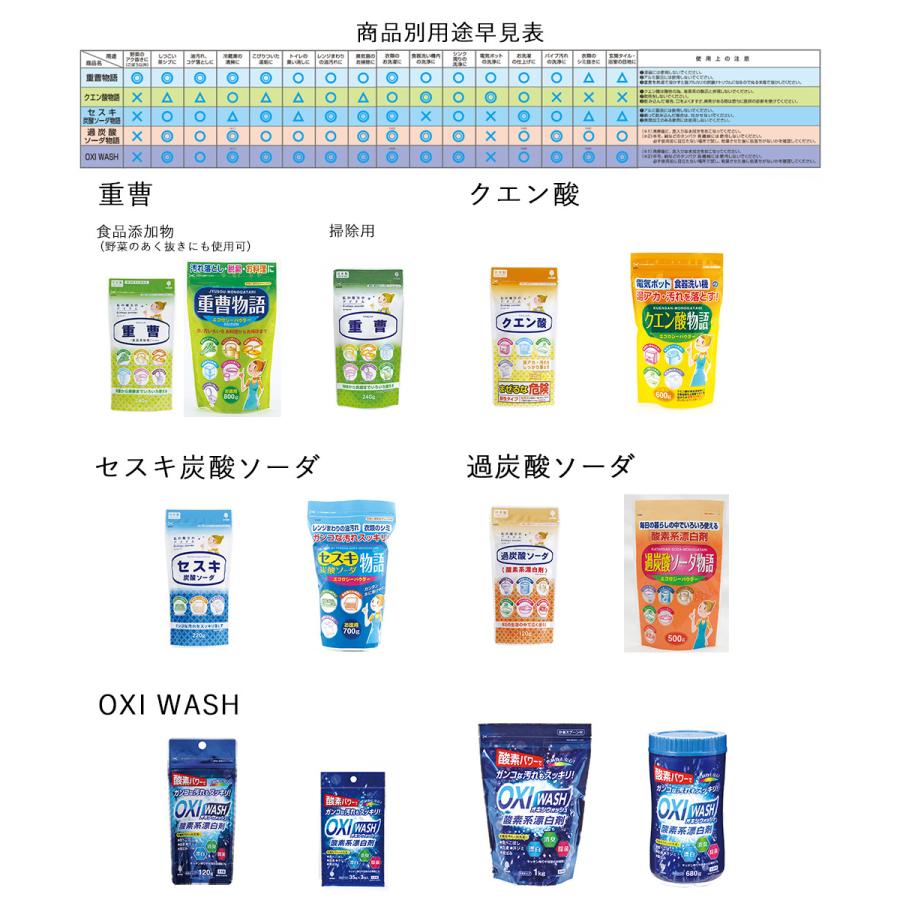 セスキ 炭酸ソーダ 物語 700g K-2047 紀陽除虫菊 日本製 | 掃除 掃除用