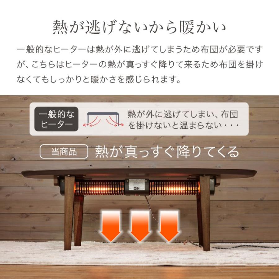 こたつ テーブル ローテーブル 120cm × 50cm 布団レス コタツ リヒト