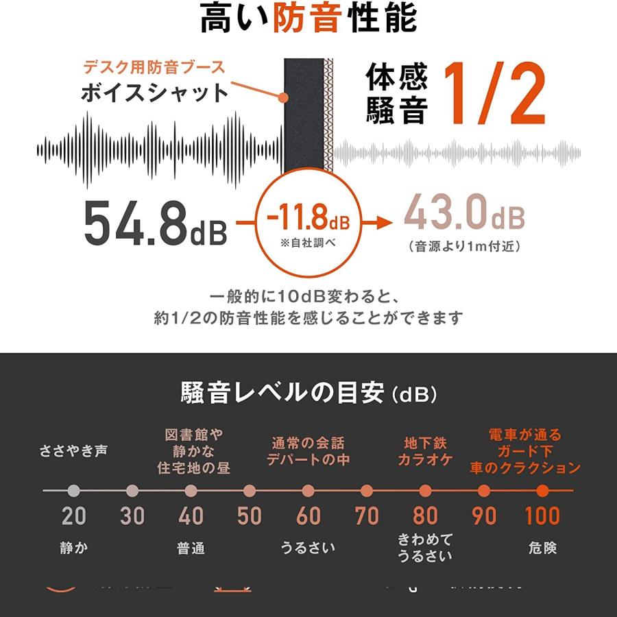 LEDライト付き 【改良版】 防音ボックス 「ボイスシャット」 騒音