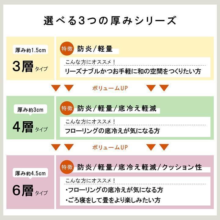 置き畳 ユニット畳 日本製 4層構造 「 ネイラル U畳 」 約70×70×3cm 9枚組 国産 い草 防炎 軽量 簡単 和室 へりなし 滑りにくい 底冷え軽減 (#8340140) 爆買_16