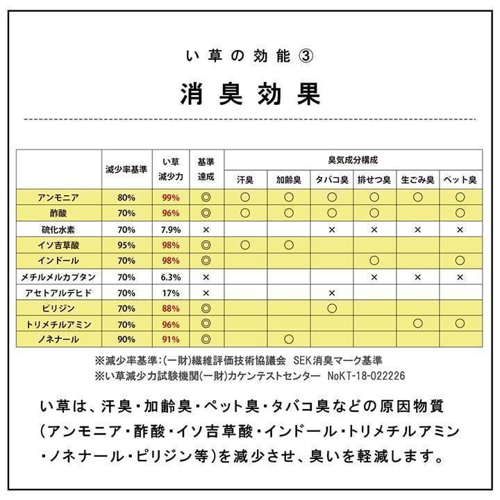 置き畳 ユニット畳 日本製 4層構造 「 ネイラル U畳 」 約70×70×3cm 9枚組 国産 い草 防炎 軽量 簡単 和室 へりなし 滑りにくい 底冷え軽減 (#8340140) 爆買_7