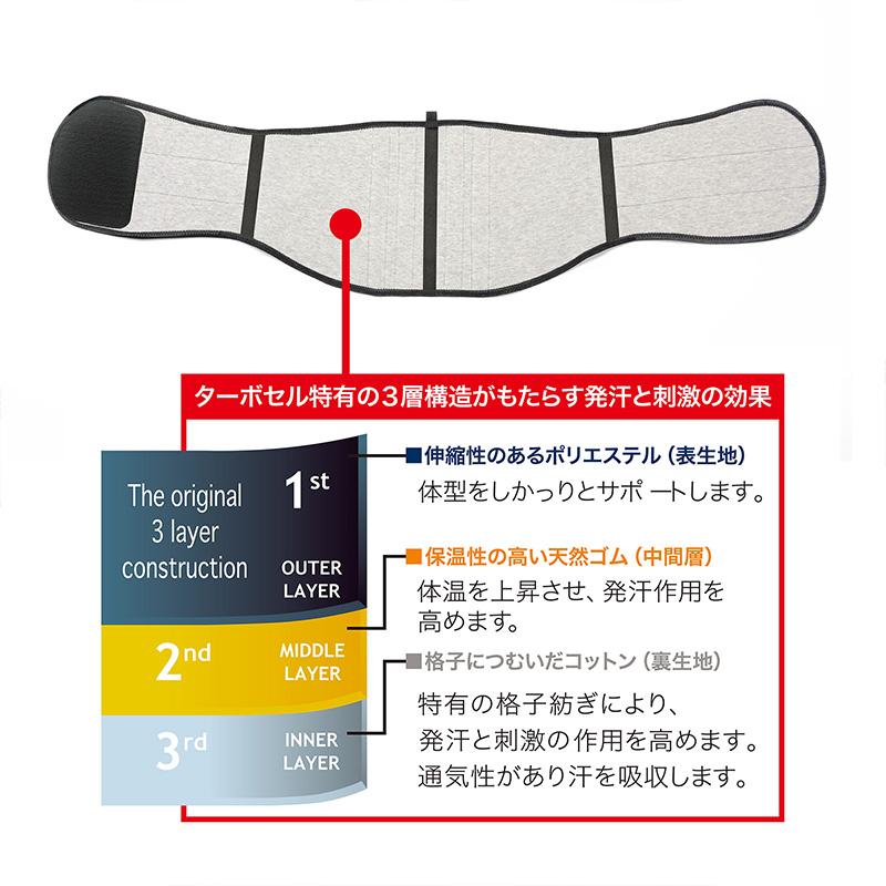 ターボセル メール便発送 プレミアムベルト コア ウエストシンチャー