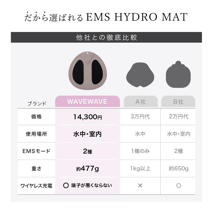 WAVEWAVE EMS Hydro Mat ハイドロマット 美尻メイキング ヒップアップ