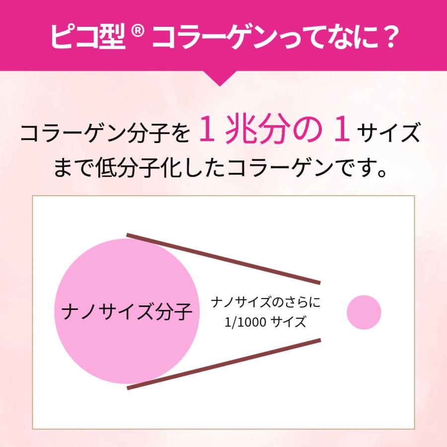 2箱セット　PPゼリー　プラセンタ　コラーゲン　ヒアルロン酸　フルベール化粧品 コラーゲンゼリー ピーチ味【美美美習慣】30包入 約1ヶ月分 プラセンタ