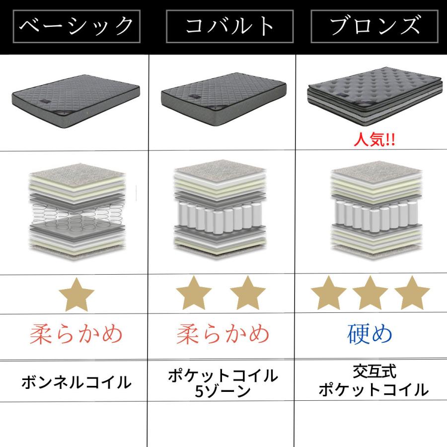 ダブル ベッドフレーム PVCレザー お洒落 モダン ラグジュアリー ダブル ベッドフレーム PVCレザー お洒落 モダン ラグジュアリー