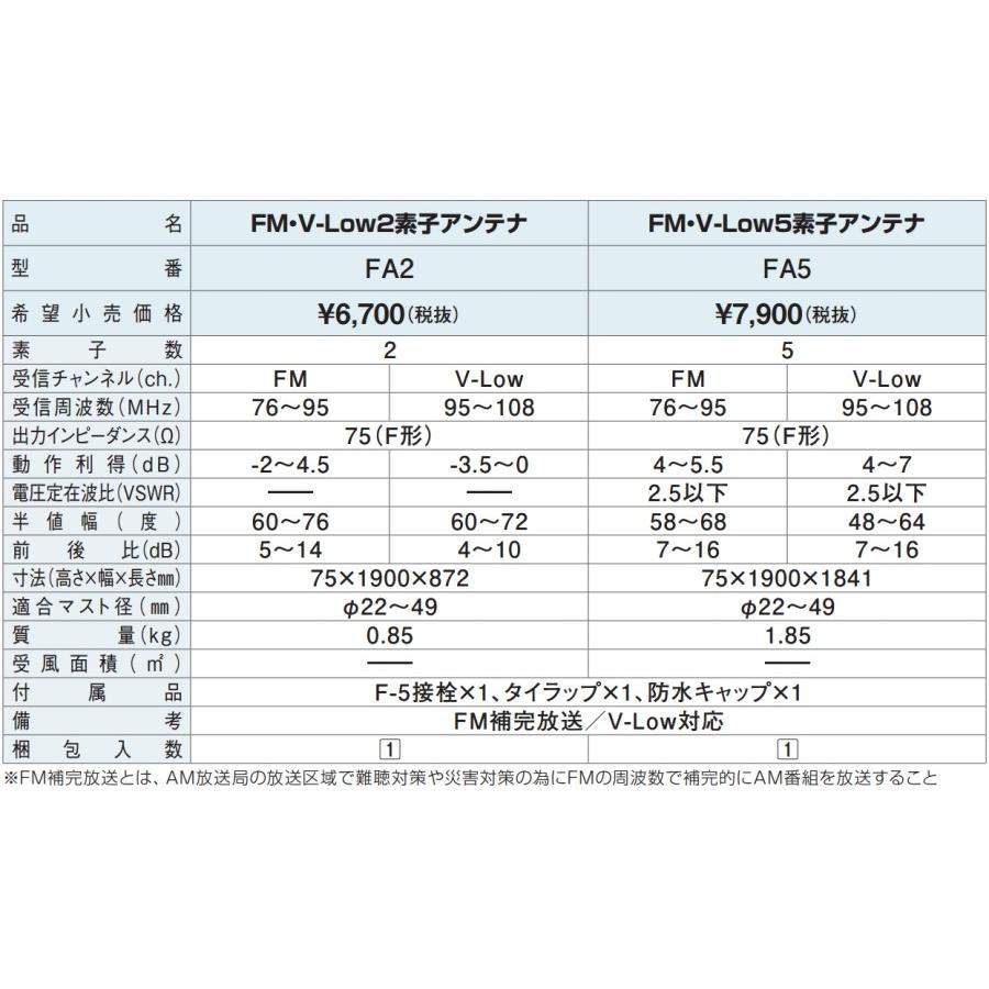 FMアンテナ DXアンテナ 5素子 FA5　 |  | 01