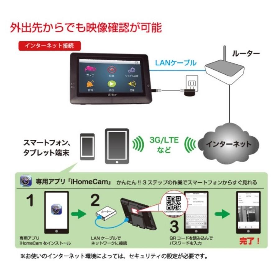 キャロットシステムズ オルタプラス ハイビジョン無線カメラ キャロットシステムズ オルタプラス ハイビジョン無線カメラ