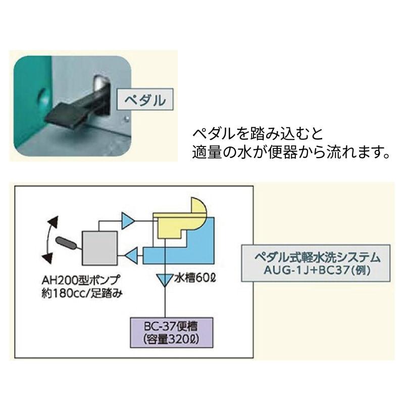 旭ハウス工業 仮設トイレ AUG-1J+BC37N ペダル式軽水洗便槽付 和式