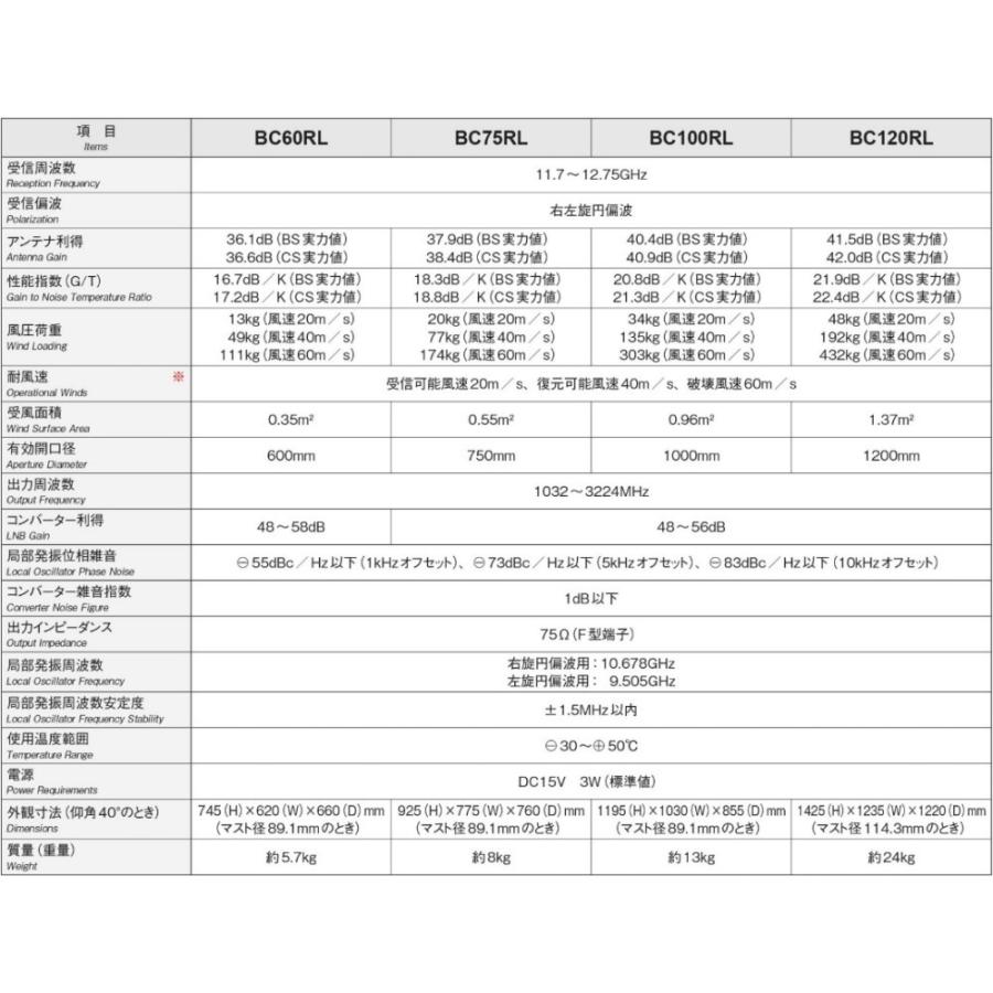 マスプロ（MASPRO） BSアンテナ 75cm BS・110度CS BC75RL 4K・8K対応