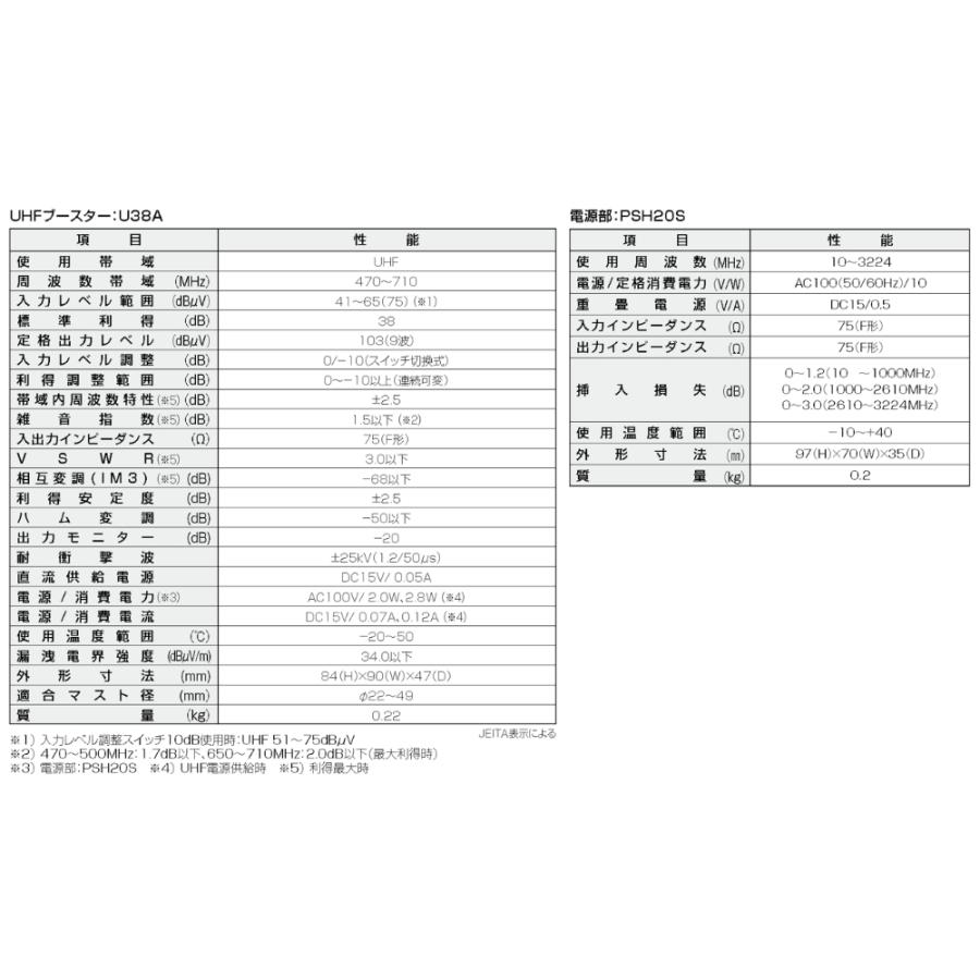 DXアンテナ UHFブースター U38A 38db　在庫あり即納｜seiko-techno｜02