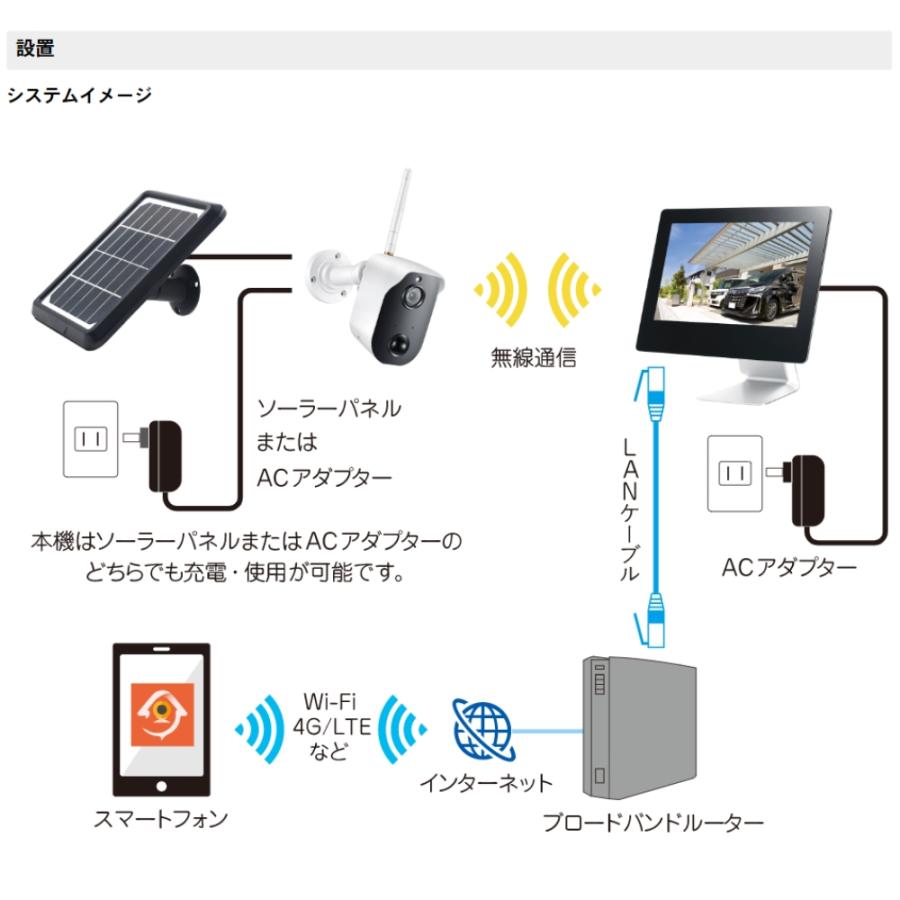 キャロットシステムズ オルタプラス ソーラーバッテリー無線カメラ