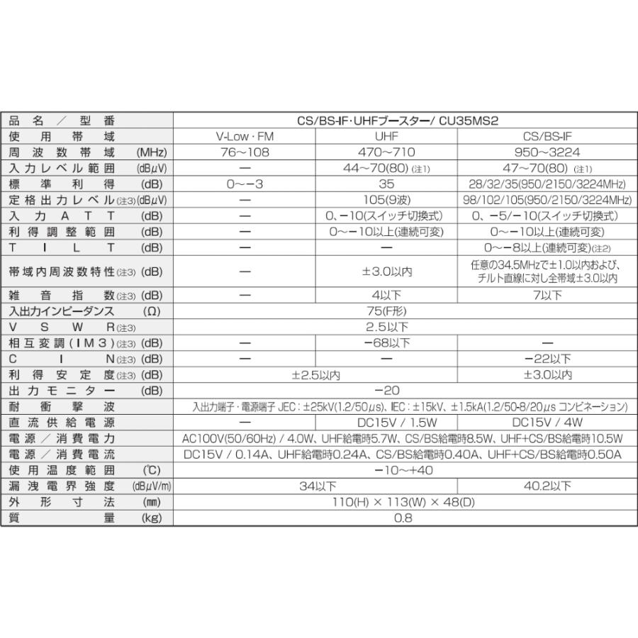 DXアンテナ 共同受信用 UHF・BS/CSブースター 4K・8K対応 35dB DXアンテナ 共同受信用 UHF・BS/CSブースター 4K・8K対応 35dB
