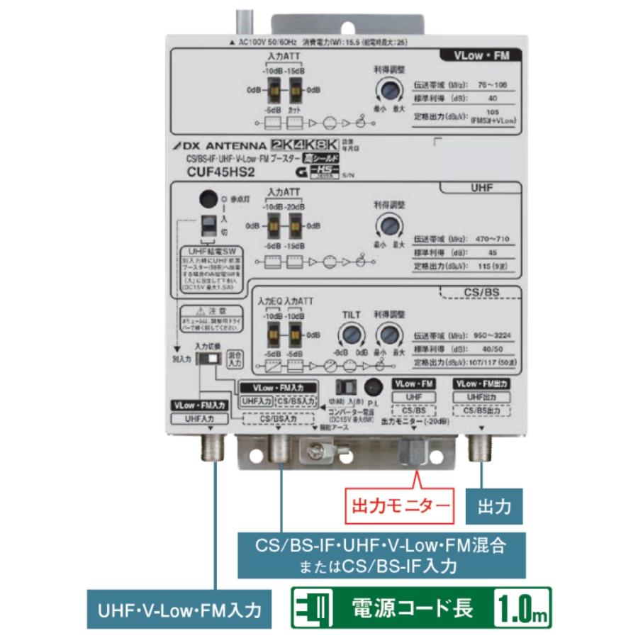 DXアンテナ 共同受信用 UHF・FM・BS(CS)ブースター４K・8K対応 45dB型