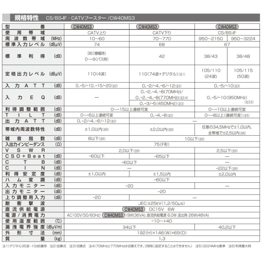 DXアンテナ 共同受信用 CS/BS-IF・CATV双方向ブースター 2K・4K DXアンテナ 共同受信用 CS/BS-IF・CATV双方向ブースター 2K・4K