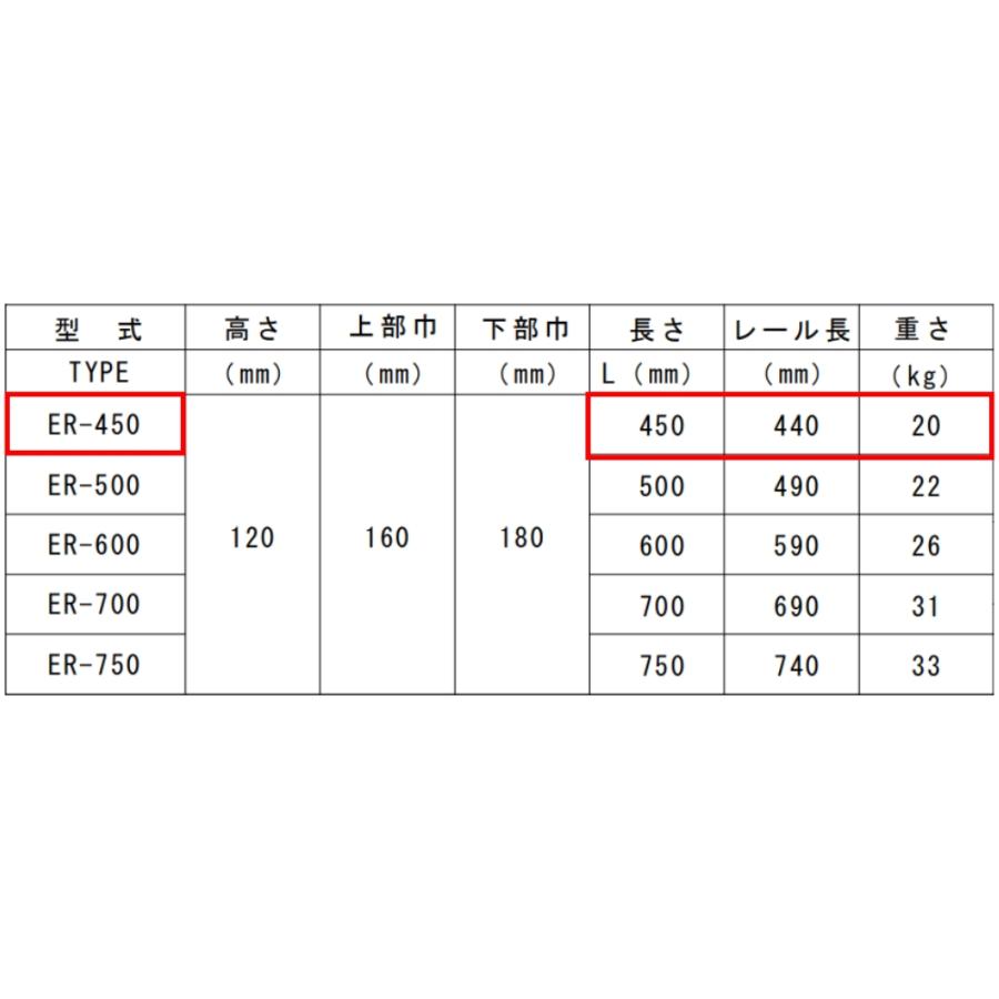ベースマン 竹原電設 エコ楽ブロック ER-450 プレート SSP ベースマン 竹原電設 エコ楽ブロック ER-450 プレート SSP
