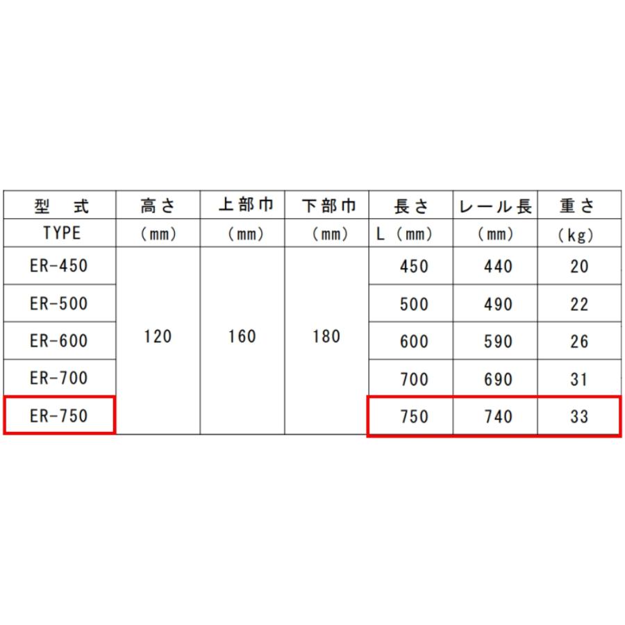 ベースマン 竹原電設 エコ楽ブロック ER-750 プレート SSP ベースマン 竹原電設 エコ楽ブロック ER-750 プレート SSP