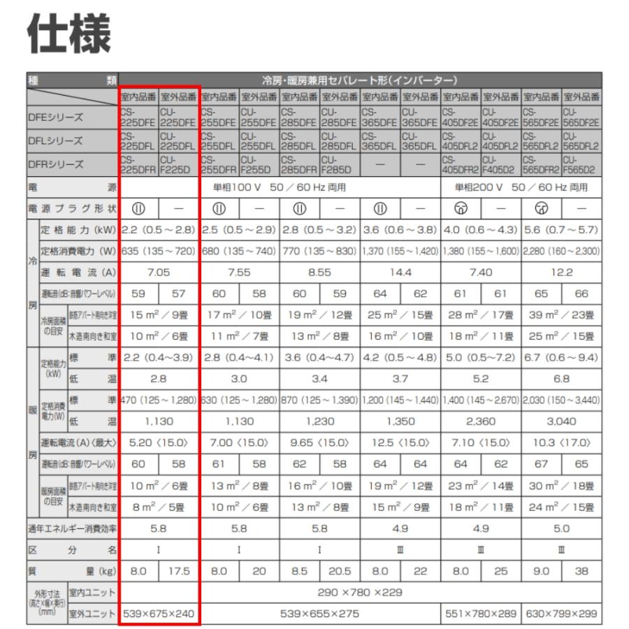 弊社まで引取且つ振込の方限定価格です パナソニック エオリア CS