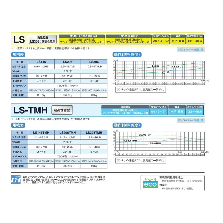 地デジ 超高性能UHFアンテナ マスプロ 20素子 LS206TMH 13〜34ch 