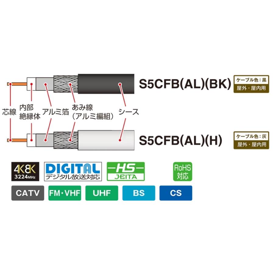 MASPRO 75Ω アンテナケーブル S5CFB マスプロ（MASPRO） 在庫有り S5CFB(C) 100m 灰 4K8K対応 同軸ケーブル