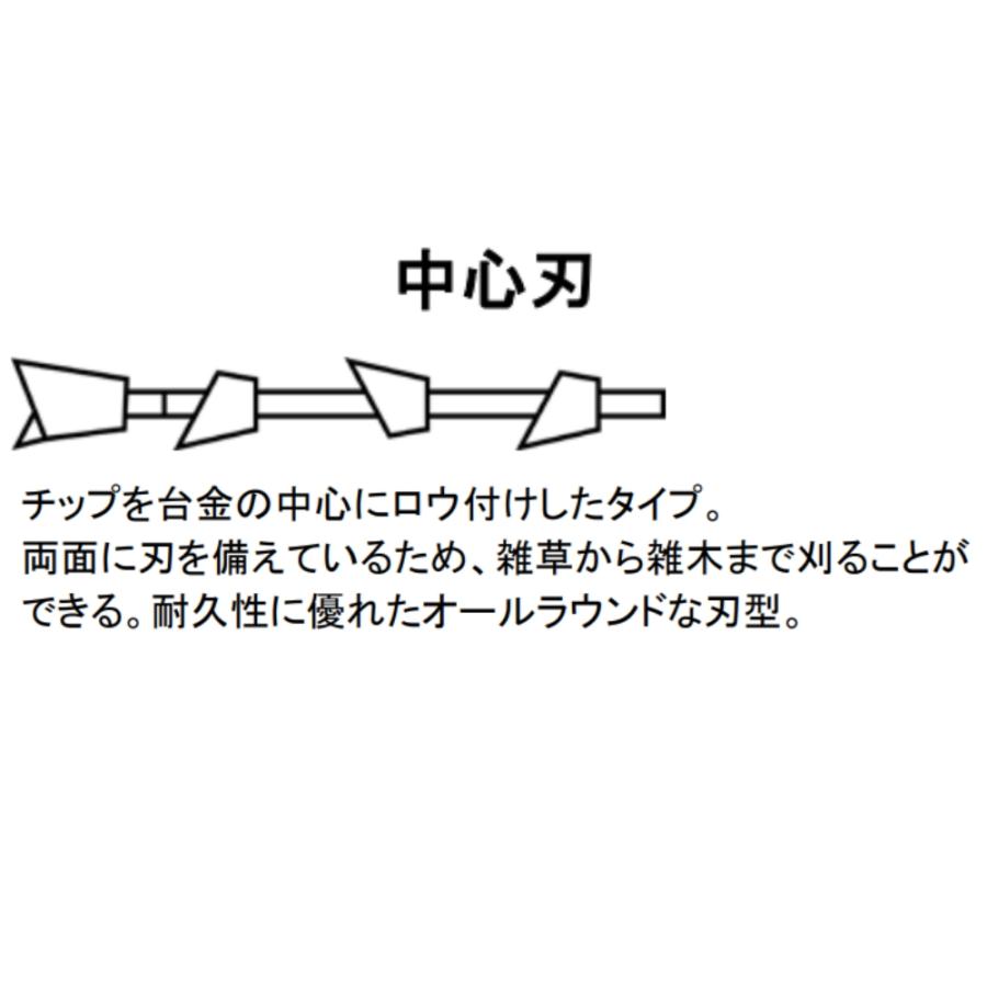 バクマ工業 草刈機用 チップソー 替刃 プロテック シールド付き 36枚刃