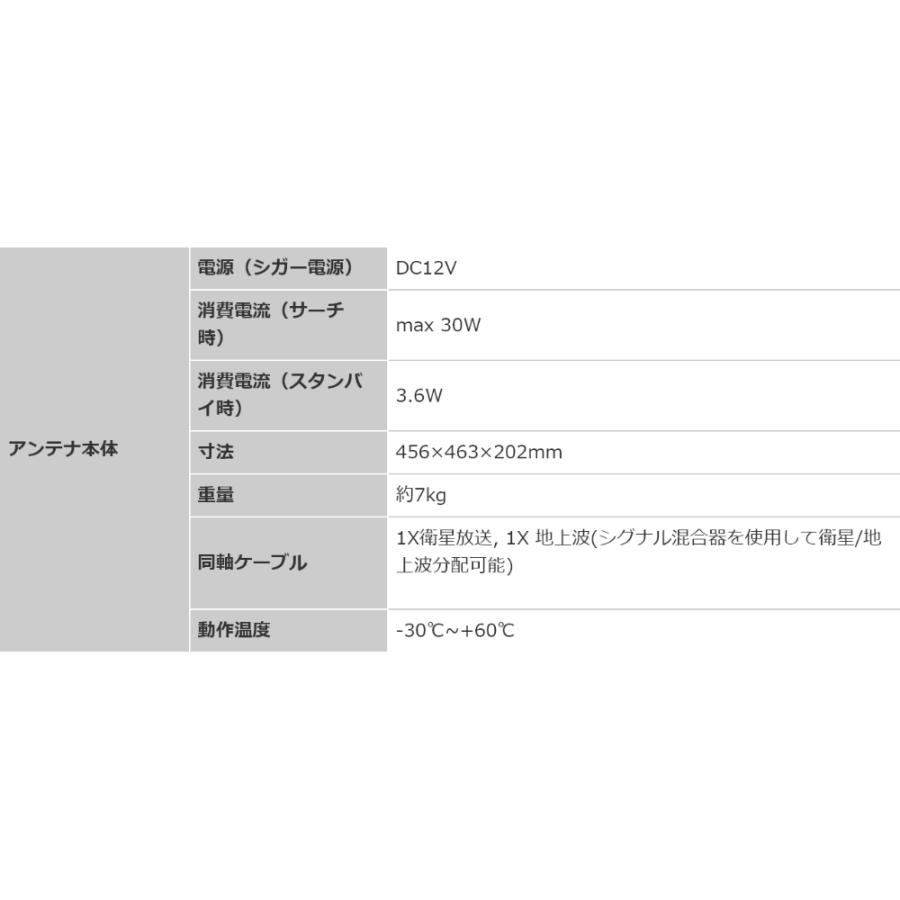 地デジBS/110°CS対応 携帯用オールインワンアンテナ SELFSAT 地デジBS/110°CS対応 携帯用オールインワンアンテナ SELFSAT