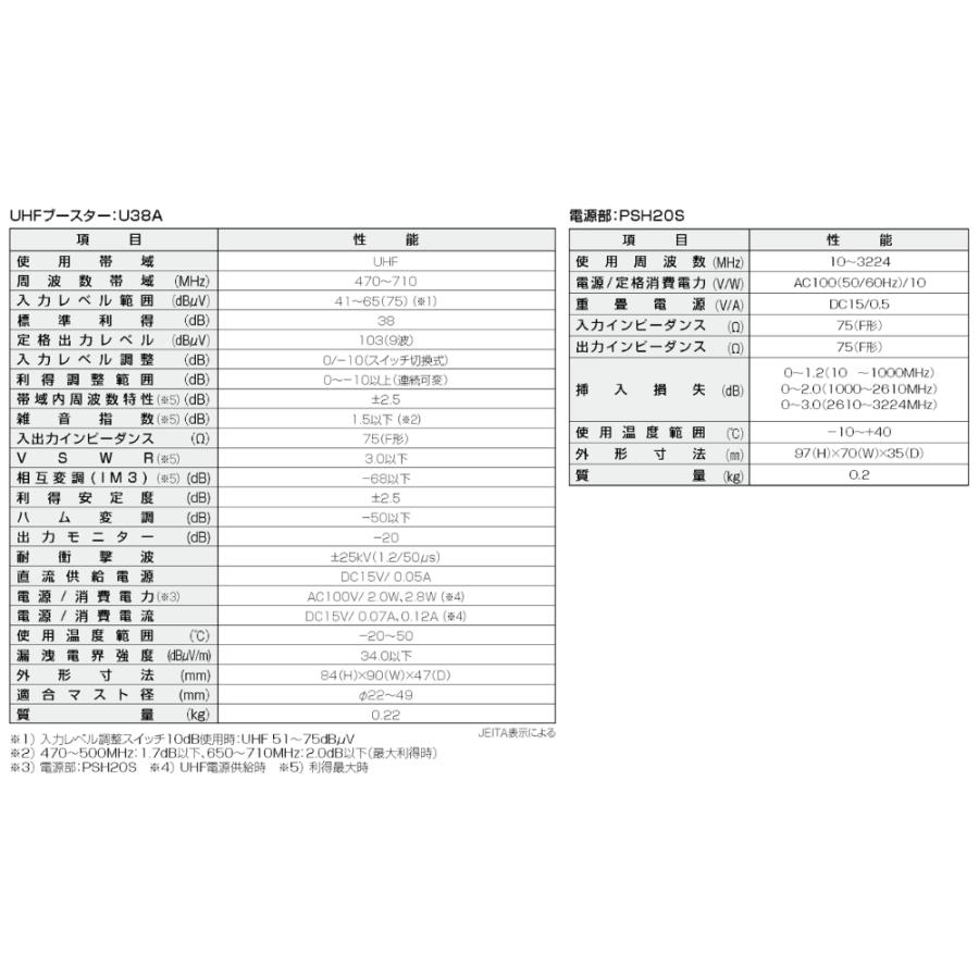 DXアンテナ UHFブースター U38A 38db (U43A後継品) 3台セット 在庫あり