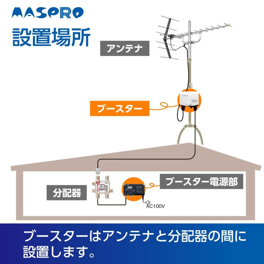 マスプロ UHFブースター EP3UB　2段階切り替え　在庫あり即納｜seiko-techno｜03