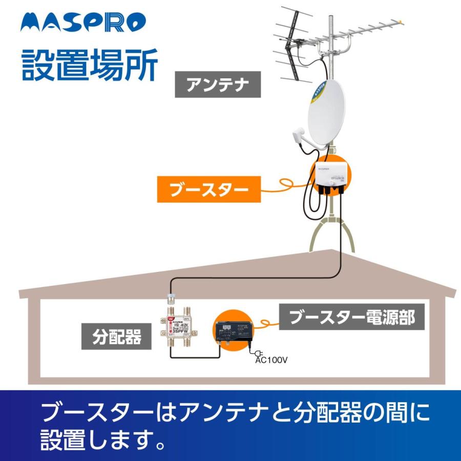 第1位獲得！】 マスプロ UHF BS(CS) 41dB ブースター 4K・8K対応 EP3UBCB 2段階切替 テレビチューナー、アンテナ 