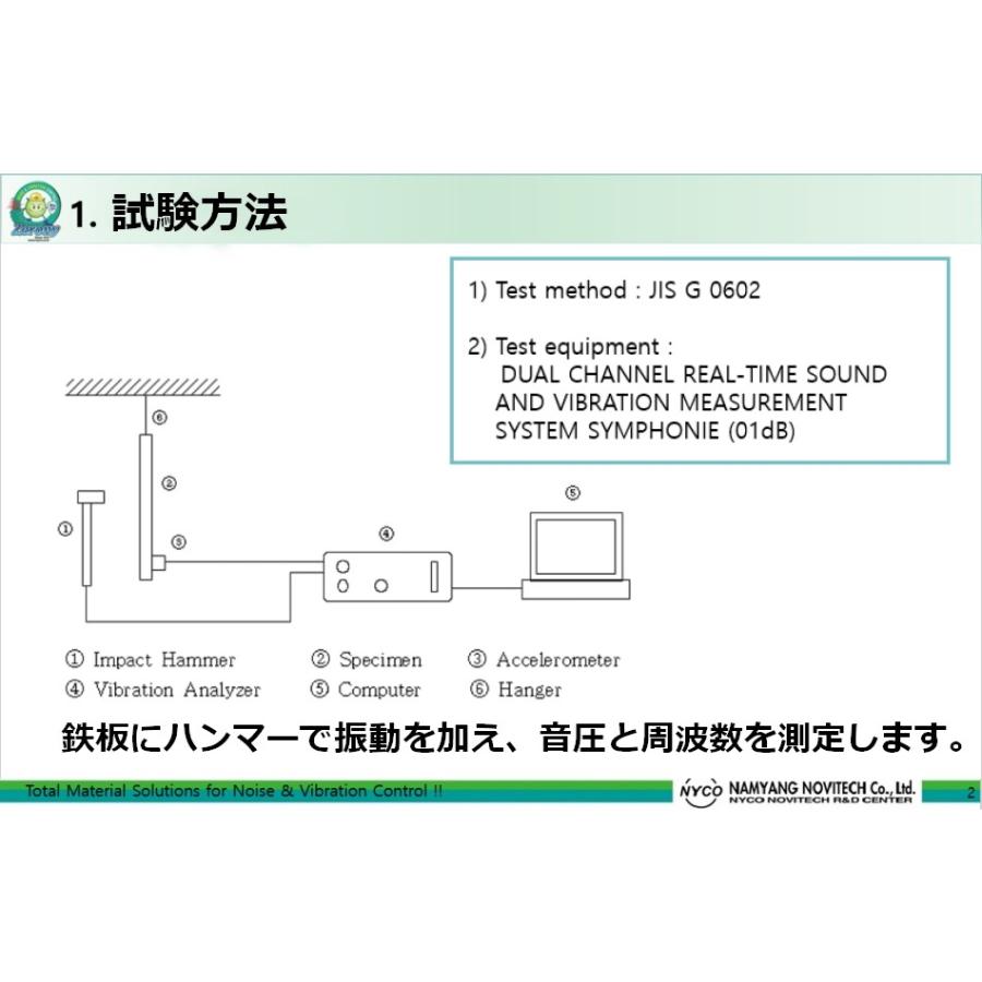 超高性能 制振シート Zerony Sheet 50cm × 信頼の3mm厚 検