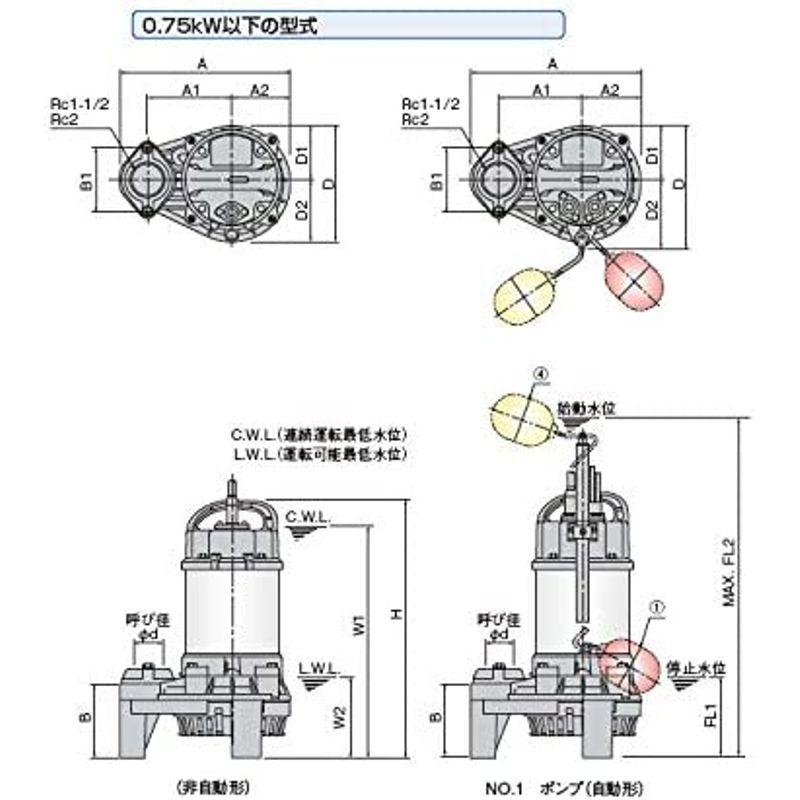 ツルミポンプ　汚水用水中うず巻ポンプ　60Hz　メーカー直送　40PSF2.4S-60Hz　高揚程仕様