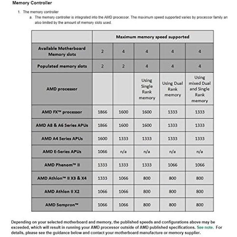 侵攻 CORSAIR VENGEANCE デスクトップ用 DDR3 メモリー 16GB (8GB×2枚