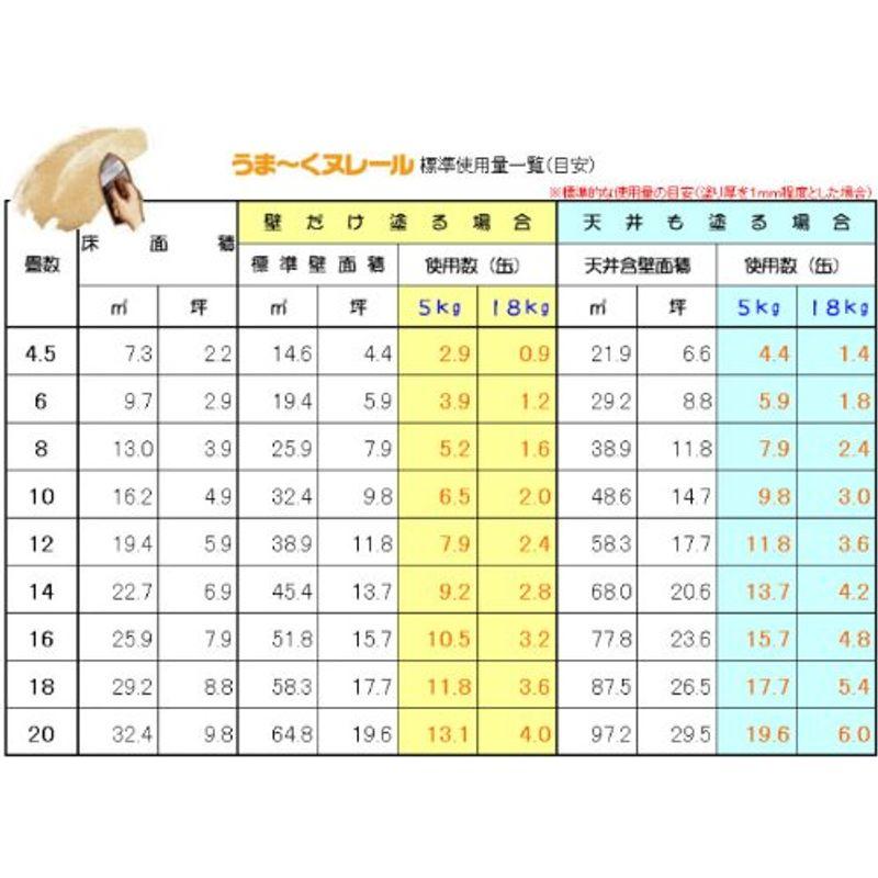 数量限定うま?くヌレール　18kg