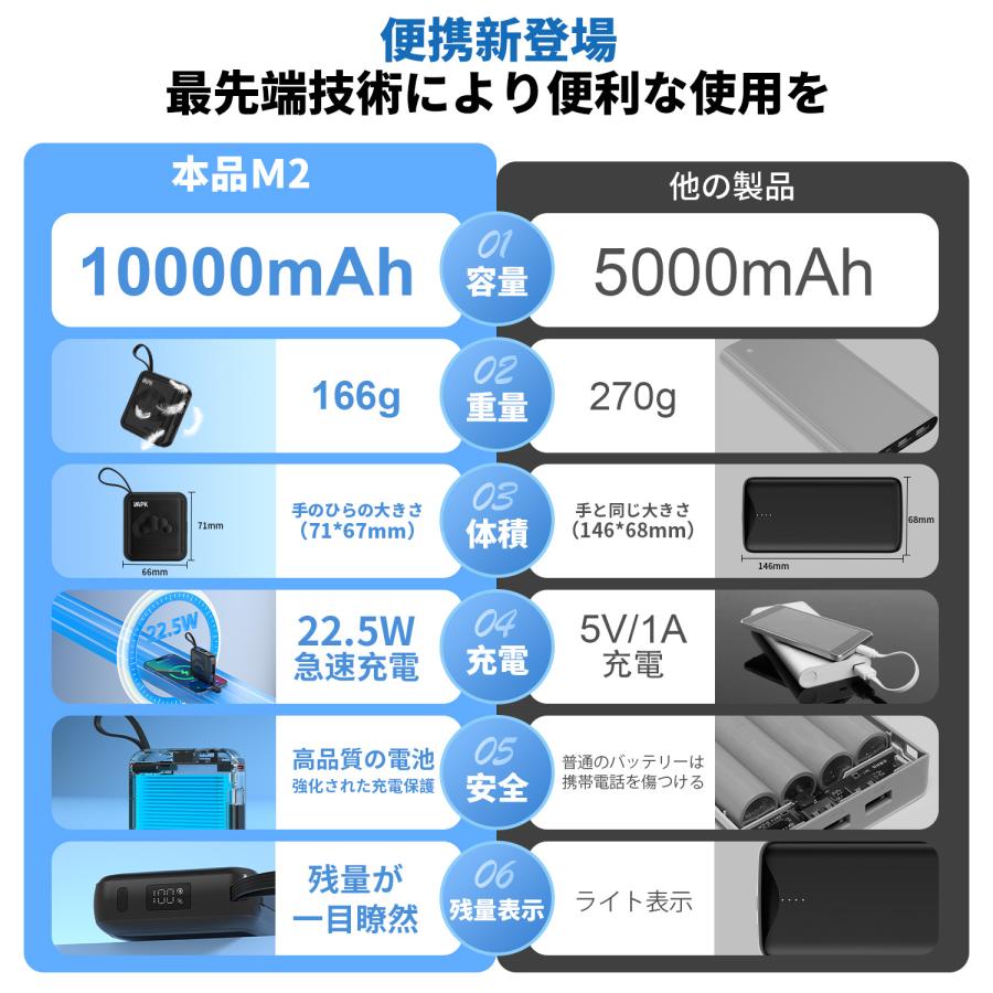 モバイルバッテリー スマホ充電器 大容量 防災電源 10000mAh 小型 急速充電器 PSE認証済 残量表示 携帯充電器 iPhone/iPad/Android対応 | WAPIK | 15