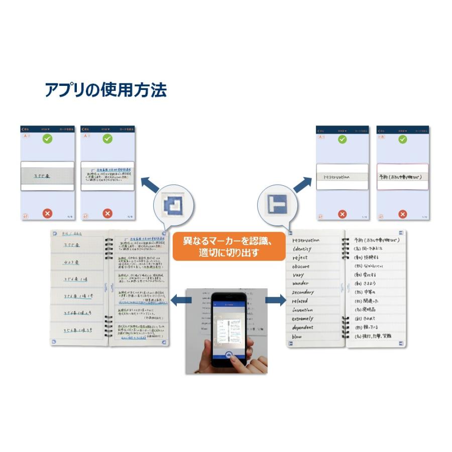 スマ単 暗記カード作成ノート スマホ対応 Sms3 P ローズ ぺんてる 晴林堂16 通販 Yahoo ショッピング