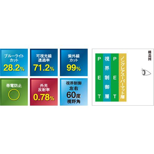 光興業 Looknon-N8 ノートPC用 17.0Win 覗き見防止フィルター タテ型 LNWH-170N8_1