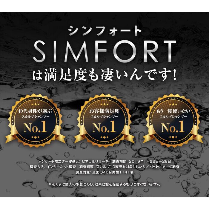 SIMFORT(シンフォート) スパークリングスカルプシャンプー(150g)1本 炭酸濃度8000ppm シムフォート 炭酸シャンプー 頭皮ケア ボリューム 男性用 ノンシリコン｜seiseidou-store｜03