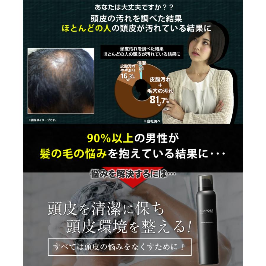 SIMFORT(シンフォート) スパークリングスカルプシャンプー(150g)1本 炭酸濃度8000ppm シムフォート 炭酸シャンプー 頭皮ケア ボリューム 男性用 ノンシリコン :YSIM001:青成堂Yahoo!店 - 通販 - Yahoo!ショッピング SIMFORT(シンフォート) スパークリングスカルプシャンプー(150g)1本 炭酸濃度8000ppm シムフォート 炭酸シャンプー 頭皮ケア ボリューム 男性用 ノンシリコン :YSIM001:青成堂Yahoo!店 - 通販 - Yahoo!ショッピング