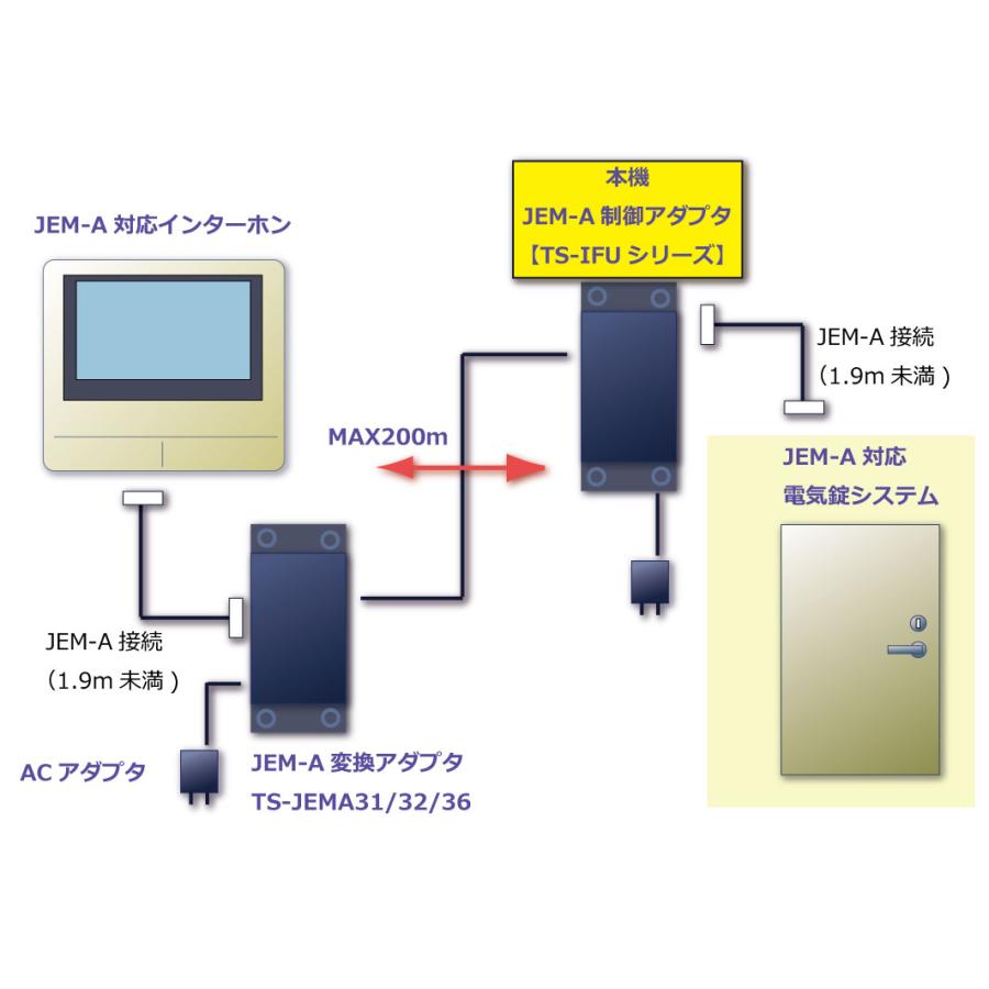 JEM-A制御アダプタ TS-IFU13の画像