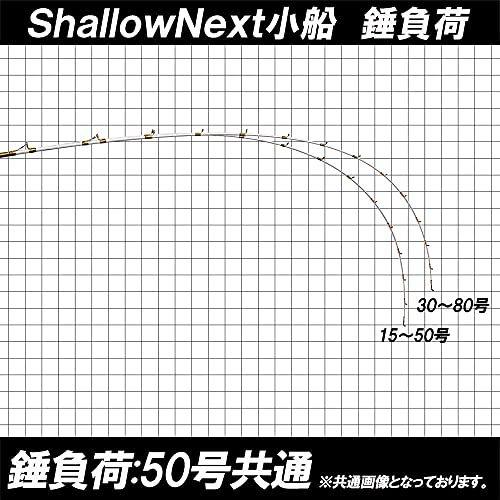 感謝価格 Next シャローネクスト 小船 Shallow 165 180 195 195cm 15 50号 Ori Next 錘号数 15 50号 錘号数 30 80号 船竿