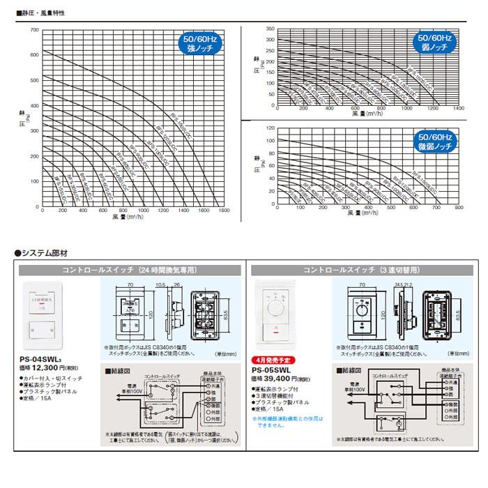 三菱 BFS-15SUDC 換気扇 ストレートシロッコファン 天吊埋込タイプ